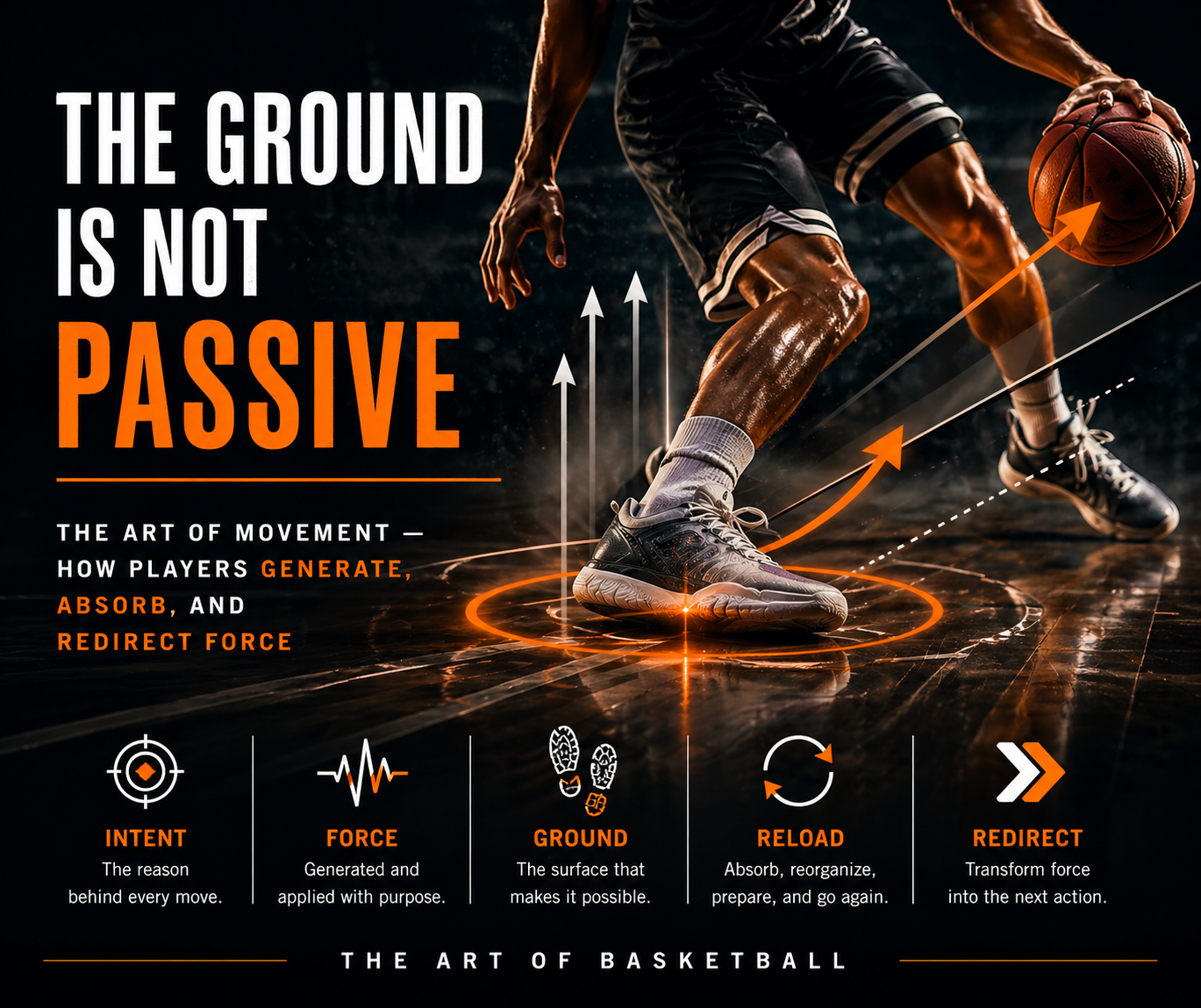 The Ground Is Not Passive
